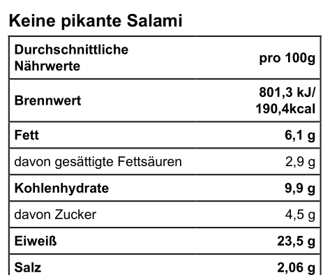 Keine pikante Salami